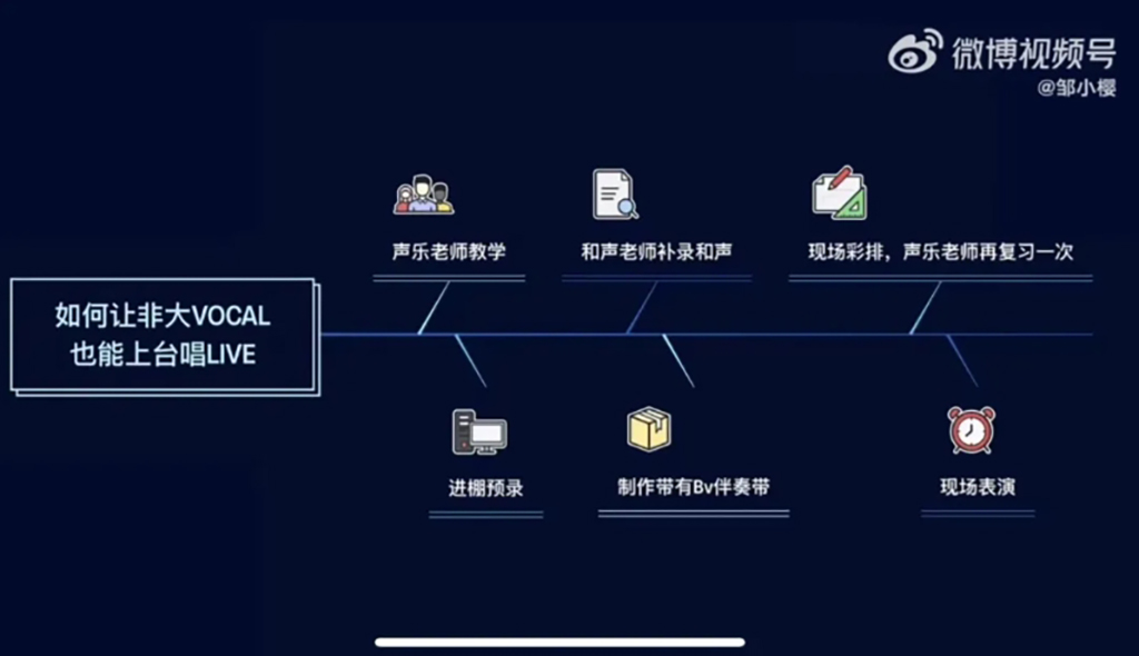 东莞活动策划骗稿1
